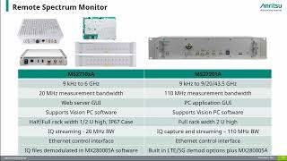 Anritsu Handheld Product Overview