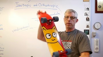 Isotropic and Orthotropic - Brain Waves