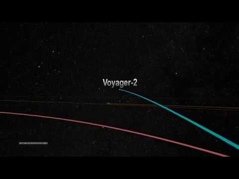 Voyager 2 Trajectory through the Solar System