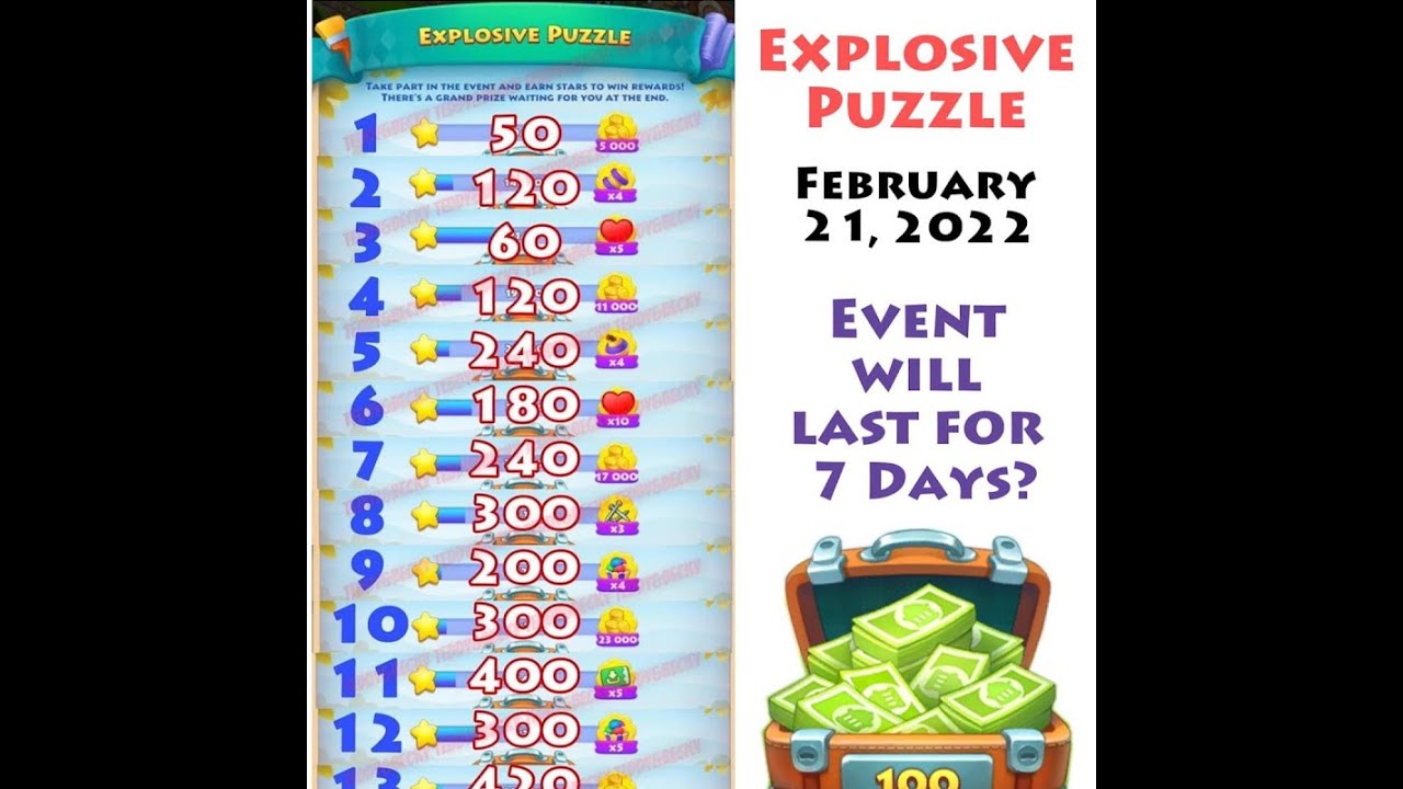 Township EXPLOSIVE PUZZLE 💣 Reward Chart FEB 2022