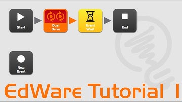 EdWare: Tutorial 1 - Overview