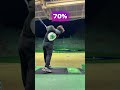 Take back %