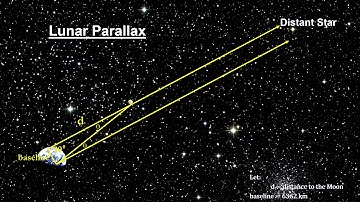 Classroom Aid - Parallax