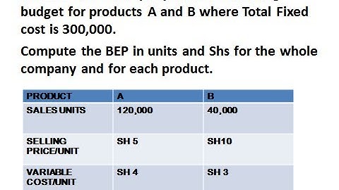 Cost Volume Profit ( CVP) Analysis Part Two