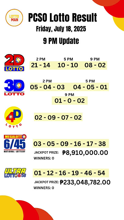 PCSO 2D 3D 4D 6/45 6/58 Lotto Results today 9PM Update July 18, 2025
