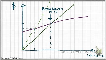 7.3 Sensitivity Analysis