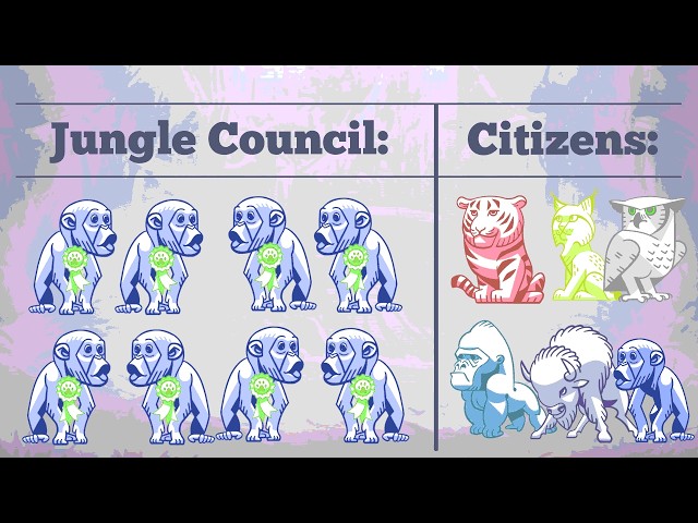 Politics in the Animal Kingdom: Single Transferable Vote