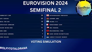 ESC 2024: Semi-final 2 VOTING SIMULATOR! (Simulated Jury + Discord Televote!)