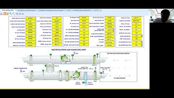 Recirculating Air Handling Unit (RAHU)  (Simulation of Cooling Valve Control)