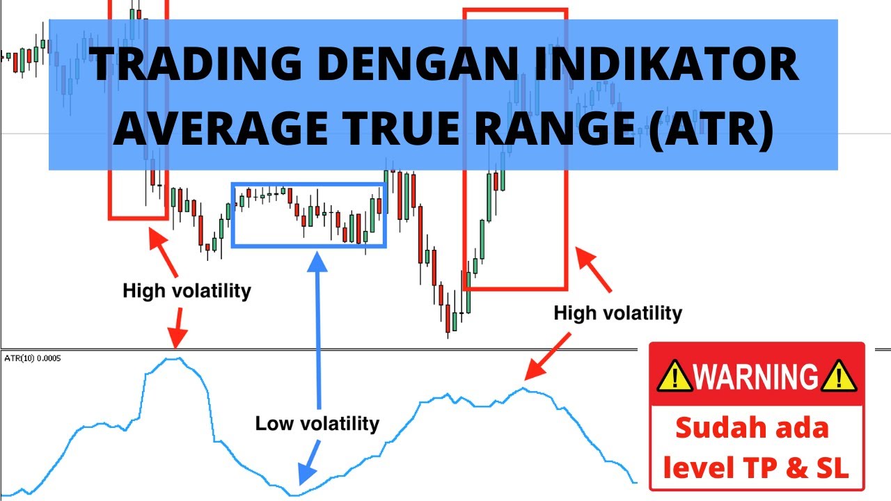 CARA MENGGUNAKAN ATR ( AVERAGE TRUE RANGE ) INDIKATOR MOMENTUM YANG