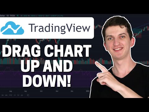 How To Drag Chart Up And Down In TradingView - How to drag drawings horizontally/vertically (2021)