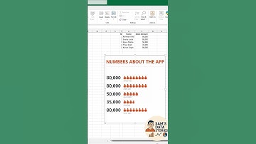 Excel People Graph Add-in 🔥 | Must-Try Excel Trick #shortsfeed #shorts #excel #tips