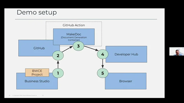 How it works: A technical demo from an expert