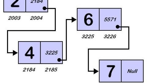 11- شرح مفهوم الـ Linked List