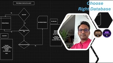 How to Choose the RIGHT Database | Step-by-Step Drill-Down Guide for Developers & Architects