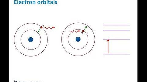 Introduction to Semiconductors (part 3/6):  Bonding & band diagrams