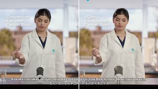 eSpring | Water Purifier | Carbon Block Performance: What Makes eSpring Clearly Better Than the Rest