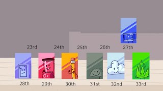 Ultimate TPOT Viewer Voting Episode 32