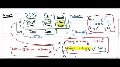 Linear programming part 15   linear programming with capital rationing