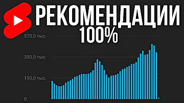 Почему Shorts не попадают в рекомендации