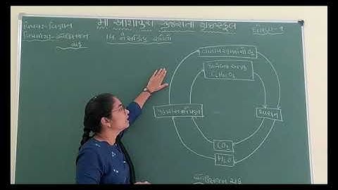 STD 9 GM SUB SCIENCE CH 14 NAISARGIK STROTO P 8 BY HENCY BHOIYA