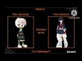 Lena Sabrewing Dressed Up As Ryuko Matoi For Halloween