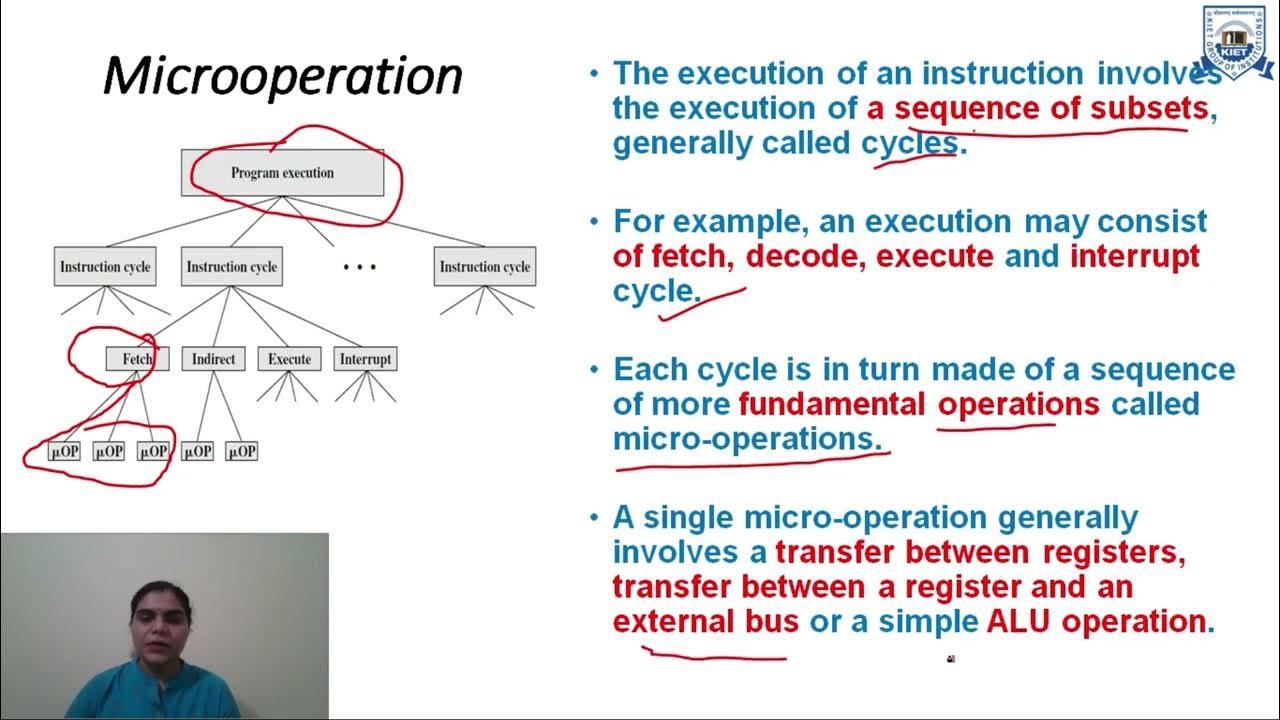 L 36 Unit 3 Micro Programmed Control Unit Computer