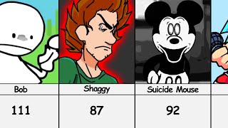 Age of Friday Night Funkin' Characters