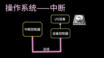 【操作系统】操作系统中的中断