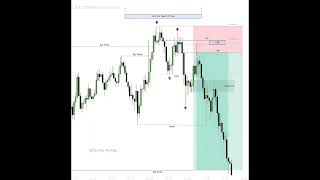 Bearish Order Block + BMS Setup | Smart Money Concept | USD/CAD New York Session Trade