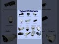 types of camera #camera #cameraman #lens