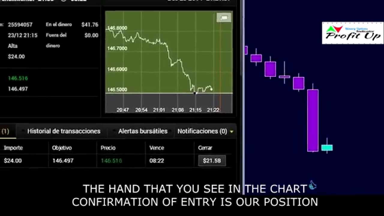 UOP Binary Options Indicator for NinjaTrader - Full Review uop binary options indicator