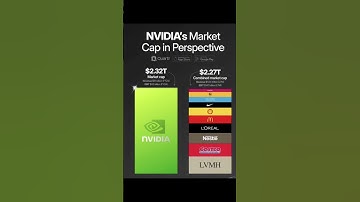 #nvidia  #ai #aitools #chatgpt  #stock