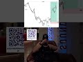 Crypto trading #investment #money #trading #trader #memecoin #memecoins #crypto #madebyhuman