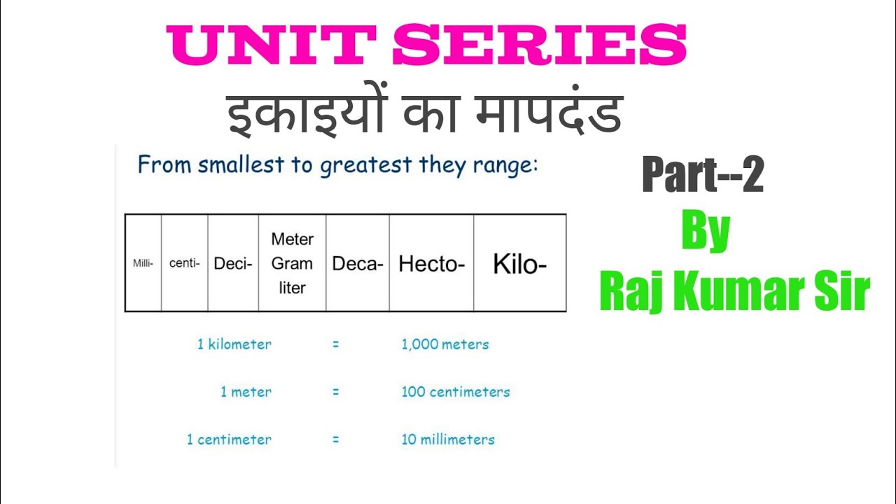 इकाई Basic Maths [ kilo,Hecto,Deca,Gram] Knowledge Spirit