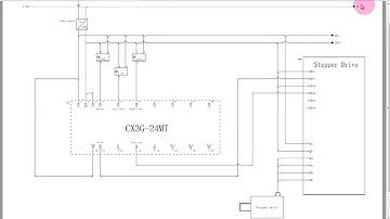The Demonstration of DRVA Instruction