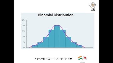 Primer on Statistical Distributions Part -1