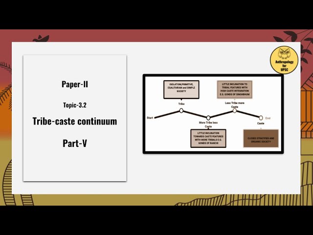 define rural urban continuum