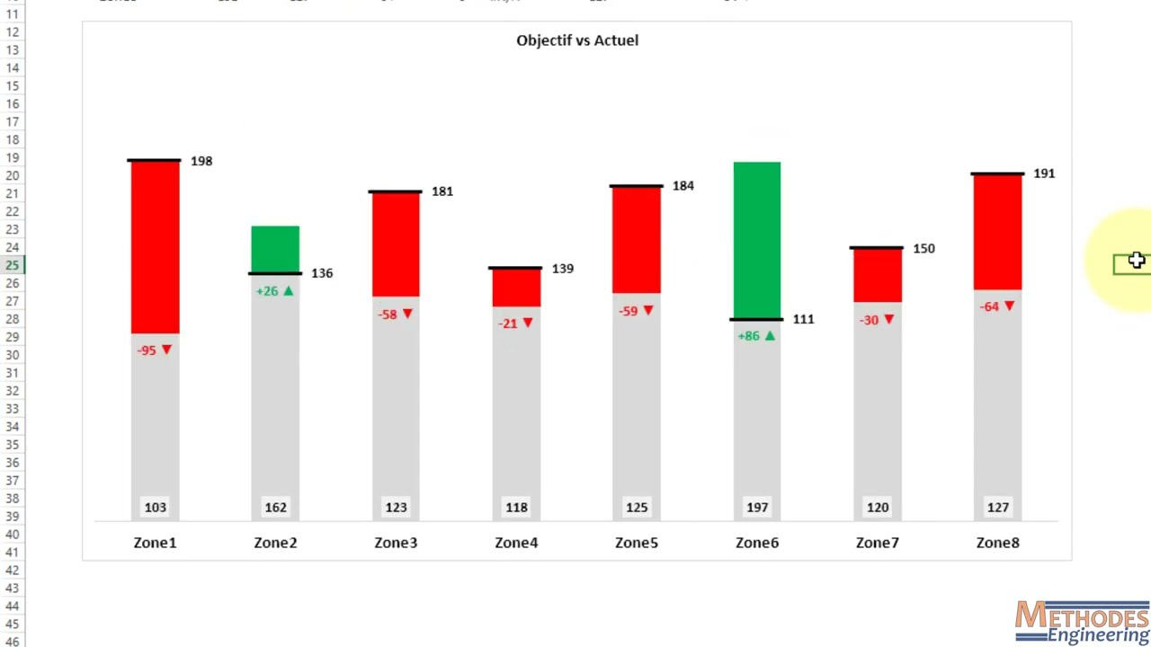 graphique variance excel autre modèle