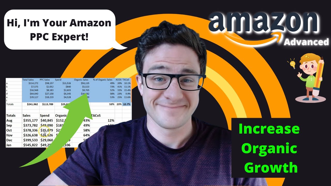 How to Optimize Amazon PPC for Profitability and Organic Growth ...