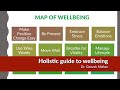 Holistic guide to wellbeing  dr ganesh mohan  svasthanet