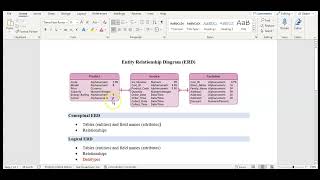 (1) ERD: Conceptual vs Logical vs Physical