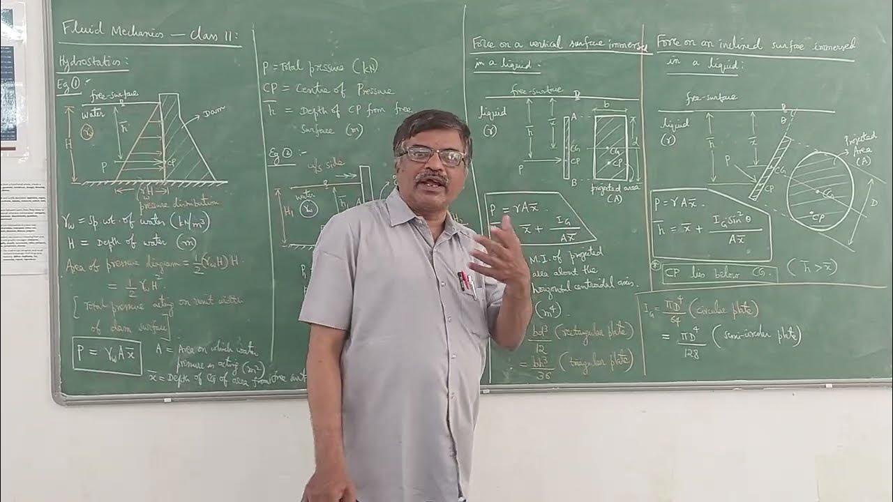 Fluid mechanics class 11 hydrostatics concepts youtube