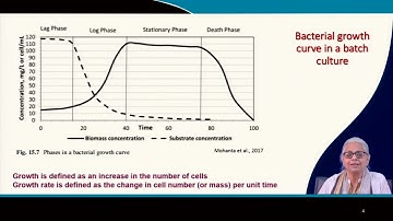 Lecture 49: Microbial Growth - I#swayamprabha #CH31SP