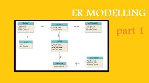 Database Modelling using ERD | Part 1|In Urdu/Hindi