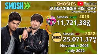 Smosh  From 0 to 25 Million: Every Day (2005  2022)