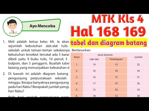 Kunci jawaban matematika kelas 4 halaman 167