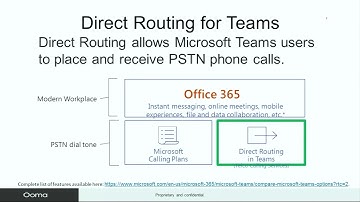 EDUbrief: Direct Routing for Teams
