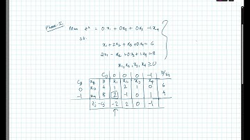 NPTEL - Live problem solving session - Constrained And Unconstrained Optimization - Week 3