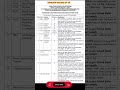 Army public school teacher recruitment| army public school prt tgt pgt vacancy #shorts #exam